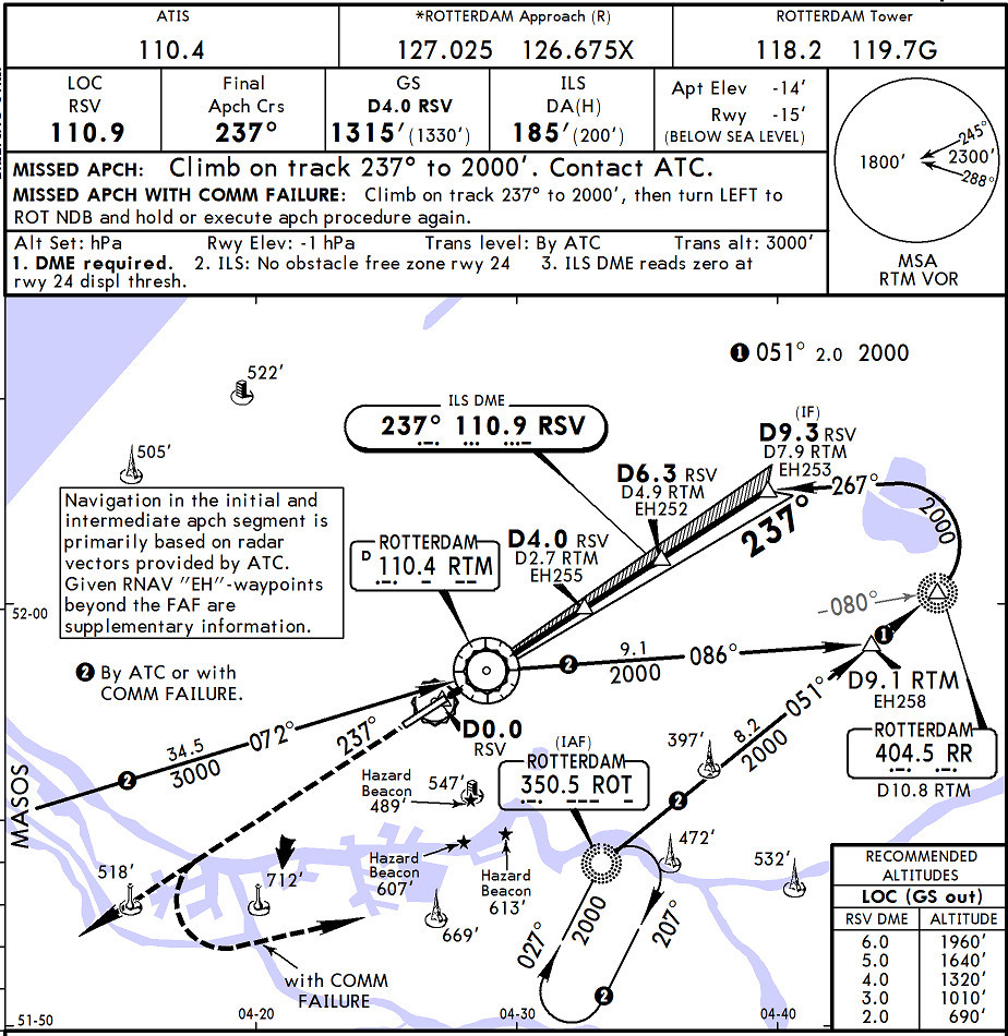 Jeppesen Ifr Charts